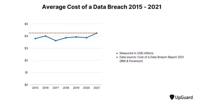 DataBreachCost-1